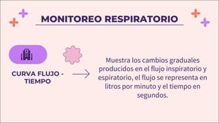 Muestra los cambios graduales
producidos en el flujo inspiratorio y
espiratorio, el flujo se representa en
litros por minuto y el tiempo en
segundos.
CURVA FLUJO -
TIEMPO
MONITOREO RESPIRATORIO
 