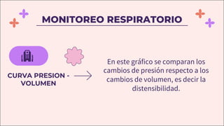 En este gráfico se comparan los
cambios de presión respecto a los
cambios de volumen, es decir la
distensibilidad.
CURVA PRESION -
VOLUMEN
MONITOREO RESPIRATORIO
 