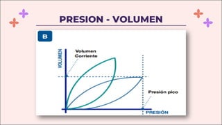 PRESION - VOLUMEN
 