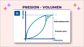 PRESION - VOLUMEN
 