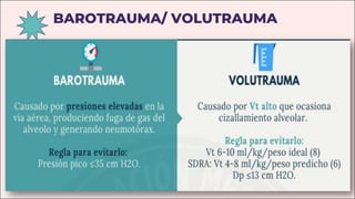 BAROTRAUMA/ VOLUTRAUMA
 