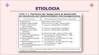 ETIOLOGIA
 