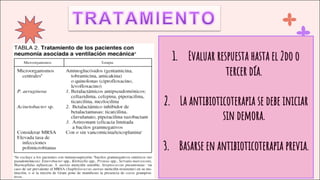 1. Evaluar respuesta hasta el 2do o
tercer día.
2. La antibioticoterapia se debe iniciar
sin demora.
3. Basarse en antibioticoterapia previa.
 