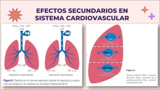 EFECTOS SECUNDARIOS EN
SISTEMA CARDIOVASCULAR
 