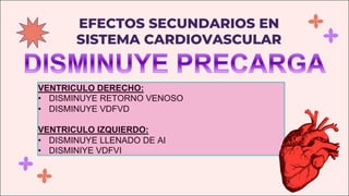 EFECTOS SECUNDARIOS EN
SISTEMA CARDIOVASCULAR
VENTRICULO DERECHO:
• DISMINUYE RETORNO VENOSO
• DISMINUYE VDFVD
VENTRICULO IZQUIERDO:
• DISMINUYE LLENADO DE AI
• DISMINIYE VDFVI
 