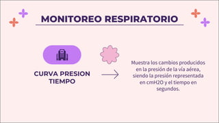 Muestra los cambios producidos
en la presión de la vía aérea,
siendo la presión representada
en cmH2O y el tiempo en
segundos.
CURVA PRESION
TIEMPO
MONITOREO RESPIRATORIO
 