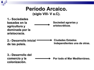 Período Arcaico.Período Arcaico.
(siglo VIII- V a.C).siglo VIII- V a.C).
1.- Sociedades1.- Sociedades
basadas en labasadas en la
agricultura yagricultura y
dominada por ladominada por la
aristocracia.aristocracia.
2.- Desarrollo inicial2.- Desarrollo inicial
de las poleis.de las poleis.
3.- Desarrollo del3.- Desarrollo del
comercio y lacomercio y la
colonización.colonización.
Por todo el Mar Mediterráneo.Por todo el Mar Mediterráneo.
Ciudades EstadosCiudades Estados
Independientes una de otras.Independientes una de otras.
Sociedad agrarias ySociedad agrarias y
aristocráticasaristocráticas.
 