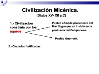 Civilización Micénica.Civilización Micénica.
(Siglos XV- XII a.C)(Siglos XV- XII a.C)
1.- Civilización1.- Civilización
construía por losconstruía por los
aqueos.aqueos.
Pueblo nómada procedente delPueblo nómada procedente del
Mar Negro que se instaló en laMar Negro que se instaló en la
península del Peloponeso.península del Peloponeso.
Pueblo Guerrero.Pueblo Guerrero.
2.- Ciudades fortificadas.2.- Ciudades fortificadas.
 