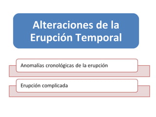 Alteraciones de la
Erupción Temporal
 