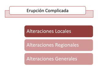 Erupción Complicada
 
