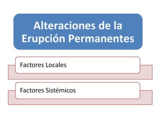 Alteraciones de la
Erupción Permanentes
 