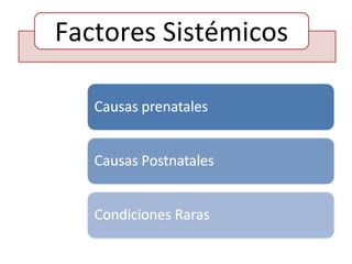 Factores Sistémicos
 