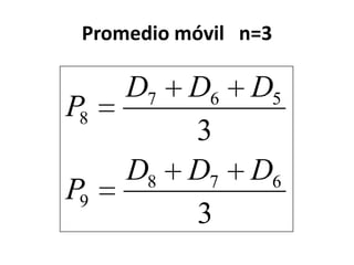 Promedio móvil n=3

     D7    D6    D5
P8
           3
     D8    D7   D6
P9
           3
 