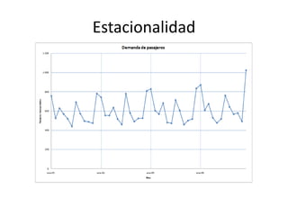 Estacionalidad
 