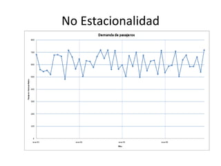 No Estacionalidad
 