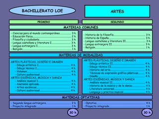 BACHILLERATO LOE PRIMERO SEGUNDO ARTES MATERIAS COMUNES - Ciencias para el mundo contemporáneo................. 3 h. - Educación física.......................................................... 2 h. - Filosofía y ciudadanía................................................ 3 h. - Lengua castellana y literatura I............................. 3 h. - Lengua extranjera I.................................................. 3 h. - Religión.......................................................................... 1 h. - Historia de la filosofía................................................ 3 h. - Historia de España....................................................... 3 h. - Lengua castellana y literatura II.............................. 3 h. - Lengua extranjera II.................................................. 3 h. - Religión............................................................................ 1 h. MATERIAS DE MODALIDAD ARTES PLÁSTICAS, DISEÑO E IMAGEN - Dibujo artístico I................................................ 4 h. - Dibujo técnico I................................................... 4 h. - Volumen.................................................................. 4 h. - Cultura audiovisual............................................... 4 h. ARTES ESCÉNICAS, MÚSICA Y DANZA - Análisis musical I................................................. 4 h. - Anatomía aplicada................................................ 4 h. - Artes escénicas................................................... 4 h. - Cultura audiovisual.............................................. 4 h. ARTES PLÁSTICAS, DISEÑO E IMAGEN - Dibujo artístico II................................................ 4 h. - Dibujo técnico II................................................... 4 h. - Historia del arte.................................................... 4 h. - Técnicas de expresión gráfico plásticas.......... 4 h. - Diseño....................................................................... 4 h. ARTES ESCÉNICAS, MÚSICA Y DANZA - Análisis musical II................................................. 4 h. - Historia de la música y de la danza.................... 4 h. - Literatura universal............................................... 4 h. - Lenguaje y práctica musical................................. 4 h. MATERIAS OPTATIVAS - Segunda lengua extranjera...................................... 2 h. - Proyecto integrado..................................................... 1 h. - Optativa.......................................................................... 4 h. - Proyecto integrado....................................................... 1 h. 30 h 30 h 