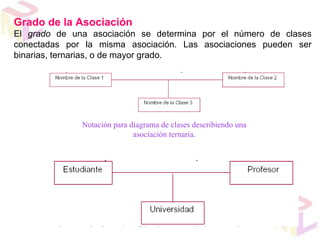 Grado de la Asociación El  grado  de una asociación se determina por el número de clases conectadas por la misma asociación. Las asociaciones pueden ser binarias, ternarias, o de mayor grado.  Notación para diagrama de clases describiendo una asociación ternaria. 