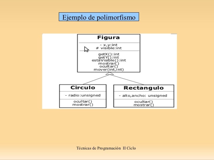 Polimorfismo en Java