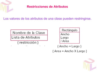 Restricciones de Atributos


Los valores de los atributos de una clase pueden restringirse.
 