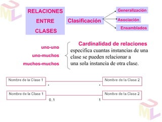 RELACIONES                           Generalización

    ENTRE       Clasificación         Asociación

                                        Ensamblados
    CLASES

                     Cardinalidad de relaciones
      uno-uno
                 especifica cuantas instancias de una
   uno-muchos    clase se pueden relacionar a
muchos-muchos    una sola instancia de otra clase.
 