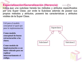 Especialización/Generalización (Herencia):
Indica que una subclase hereda los métodos y atributos especificados
por una Super Clase, por ende la Subclase además de poseer sus
propios métodos y atributos, poseerá las características y atributos
visibles de la Super Clase.

Util para el modelo
conceptual al igual que
para la implementación.

Como modelo
conceptual da buena
estructuración a las
clases.

Como modelo de
implementación es un
buen vehículo para no
replicar
innecesariamente el
código.
 