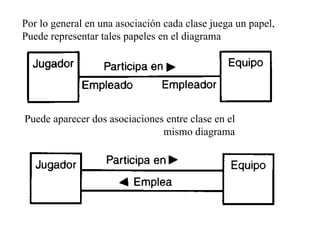 Por lo general en una asociación cada clase juega un papel,
Puede representar tales papeles en el diagrama




Puede aparecer dos asociaciones entre clase en el
                               mismo diagrama
 