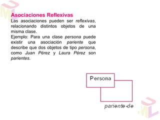 Asociaciones Reflexivas
Las asociaciones pueden ser reflexivas,
relacionando distintos objetos de una
misma clase.
Ejemplo: Para una clase persona puede
existir una asociación pariente que
describe que dos objetos de tipo persona,
como Juan Pérez y Laura Pérez son
parientes.
 