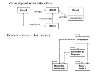 Varias dependencias entre clases.




Dependencias entre los paquetes.
 