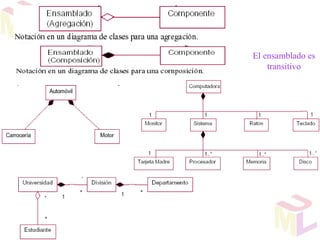 El ensamblado es
    transitivo
 