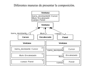 Diferentes maneras de presentar la composición.
 