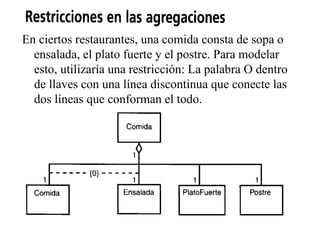 En ciertos restaurantes, una comida consta de sopa o
  ensalada, el plato fuerte y el postre. Para modelar
  esto, utilizaría una restricción: La palabra O dentro
  de llaves con una línea discontinua que conecte las
  dos líneas que conforman el todo.
 