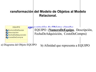ransformación del Modelo de Objetos al Modelo
                        Relacional.


            E Q U IP O     ) Representación de Objetos simples.
     N u m e ro D e E q u ip o     EQUIPO (NumeroDeEquipo, Descripción,
     D e s c rip ció n
     Fe ch a D e Ad q u is ic ió n FechaDeAdquisición, CostoDeCompra)
     C o s to D e C o m p ra



a) Diagrama del Objeto EQUIPO   b) Afinidad que representa a EQUIPO
 