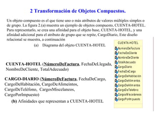 2 Transformación de Objetos Compuestos.
 Un objeto compuesto es el que tiene uno o más atributos de valores múltiples simples o
 de grupo. La figura 2.(a) muestra un ejemplo de objetos compuesto, CUENTA-HOTEL.
 Para representarlo, se crea una afinidad para el objeto base, CUENTA-HOTEL, y una
 afinidad adicional para el atributo de grupo que se repite, CargoDiario, Este diseño
 relacional se muestra, a continuación
                                                                         CUE NTA -HO TE L
                  (a) Diagrama del objeto CUENTA-HOTEL
                                                                       Nu m eroDe Fa c tura
                                                                       FechaDeCli ente
                                                                       No mbreDe Cli ente
                                                                       TotalA decuado
CUENTA-HOTEL (NúmeroDeFactura, FechaDeLlegada,
                                                                       Ca rgoDiario
NombreDeCliente, TotalAdecuado)                                        FechaD eC argo
                                                                       Ca rgoDeHabitación
CARGO-DIARIO (NúmeroDeFactura, FechaDeCargo,                           Ca rgoDeA lim entos
CargoDeHabitación, CargoDeAlimeintos,                                  Ca rgoDeA lim entos
CargoDeTeléfono, CargosMiscelaneos,                                    Ca rgoD eTel efon o
CargoPorImpuesto)                                                      Ca rgosM is ce laneos
                                                                       Ca rgoP orIm pues to
   (b) Afinidades que representan a CUENTA-HOTEL
 