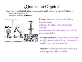 ¿Que es un Objeto?
Es un ítem o entidad individual (conceptual o real ), con un rol bien definido en el
   dominio del problema.
   También llamado instancia.
                                         Estado: abarca todas las propiedades
                                         (normalmente
                                         estáticas del objeto, más los valores
                                         actuales
                                         (normalmente dinámicos) de cada una de
                                         esas propiedades
                                          Comportamiento: cómo actúa y reacciona
                                          un objeto en términos de sus cambios de
                                          estado y sus pasos de mensaje.

                                          Identidad: es la propiedad del objeto que
                                          lo distingue de todo lo demás
 