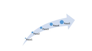 Paso1
Paso2
Paso3
Paso4
Paso5
 