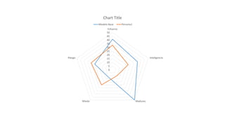 0
5
10
15
20
25
30
35
40
45
50
Esfuerzo
Inteligencia
MadurezMiedo
Riesgo
Chart Title
Modelo Base Persona1
 