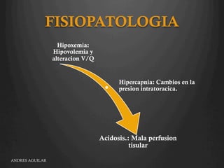 FISIOPATOLOGIA
Hipoxemia:
Hipovolemia y
alteracion V/Q
Hipercapnia: Cambios en la
presion intratoracica.
Acidosis.: Mala perfusion
tisular
ANDRES AGUILAR
 