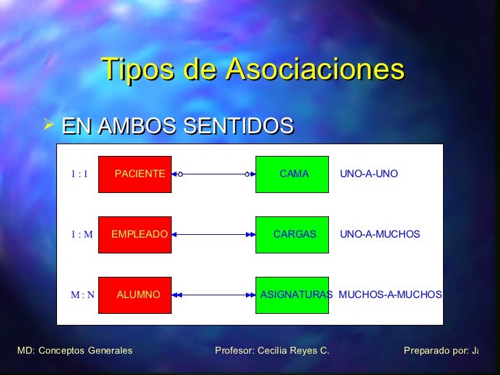 Clases de Base de Datos