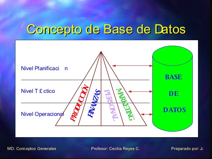 Finanzas forex base datos