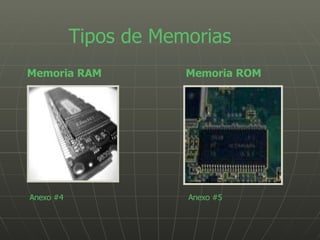 Tipos de Memorias Memoria RAM Memoria ROM Anexo #4 Anexo #5 