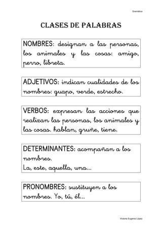 CLASES DE PALABRAS
NOMBRES: designan a las personas,
los animales y las cosas: amigo,
perro, libreta.
ADJETIVOS: indican cualidades de los
nombres: guapo, verde, estrecho.
VERBOS: expresan las acciones que
realizan las personas, los animales y
las cosas. hablan, gruñe, tiene.
DETERMINANTES: acompañan a los
nombres.
La, este, aquella, una...
PRONOMBRES: sustituyen a los
nombres. Yo, tú, él...
Gramática
Victoria Eugenia López