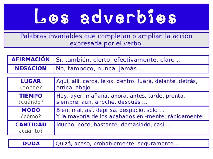 Clases de palabras
