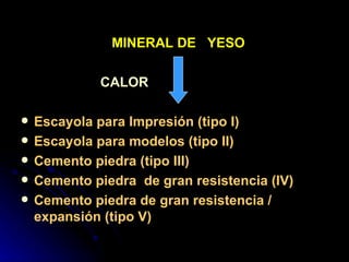 MINERAL DE  YESO CALOR   Escayola para Impresión (tipo I) Escayola para modelos (tipo II) Cemento piedra (tipo III) Cemento piedra  de gran resistencia (IV) Cemento piedra de gran resistencia / expansión (tipo V) 