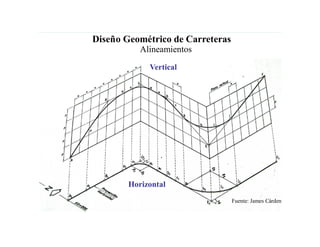 Diseño Geométrico de Carreteras
Alineamientos
Vertical
Horizontal
Fuente: James Cárdenas
 