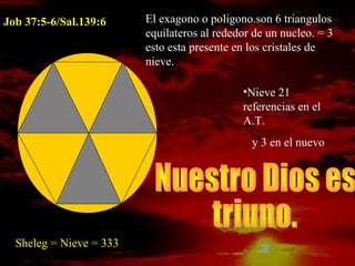El exagono o poligono.son 6 triangulos
equilateros al rededor de un nucleo. = 3
esto esta presente en los cristales de
nieve.
•Nieve 21
referencias en el
A.T.
y 3 en el nuevo
Sheleg = Nieve = 333
Job 37:5-6/Sal.139:6
 