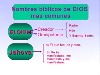 Nombres biblicos de DIOS
mas comunes
ELOHIMELOHIM
Creador
Omnipotente
Padre
Hijo
Y Espiritu Santo.
JehovaJehova
a) El que fue, es y sera.
b) Me he
manifestado, me
manifiesto y me
manifestare.
 