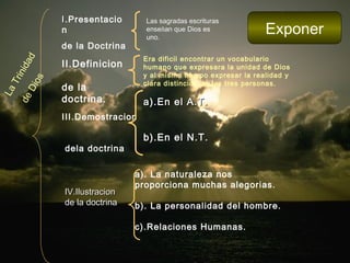 LaTrinidad
deDios
II.Presentacio
n
de la Doctrina
II.Definicion
de la
doctrina.
III.Demostracion
dela doctrina
a).En el A.T.a).En el A.T.
b).En el N.T.b).En el N.T.
IV.IlustracionIV.Ilustracion
de la doctrinade la doctrina
a). La naturaleza nos
proporciona muchas alegorias.
b). La personalidad del hombre.
c).Relaciones Humanas.
Exponer
Las sagradas escrituras
enseñan que Dios es
uno.
Era dificil encontrar un vocabulario
humano que expresara la unidad de Dios
y al mismo tiempo expresar la realidad y
clara distincion de las tres personas.
 