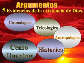 5.Evidencias de la existencia de Dios.
CosmologicoCosmologico
TeleologicoTeleologico
AntropologicoAntropologico
HistoricoHistoricoCensoCenso
UnanimeUnanime
 