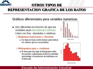 Escuela de Administración Industrial
OTROS TIPOS DE
REPRESENTACION GRAFICA DE LOS DATOS
 