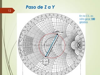 Paso de Z a Y
12
En la CS, es
sólo girar 180
grados
 